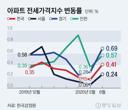 중앙일보