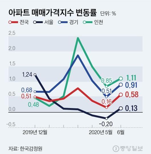 중앙일보