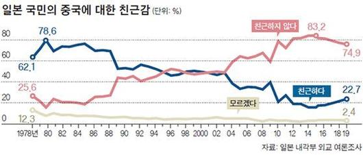 중앙일보