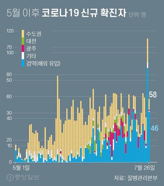 중앙일보