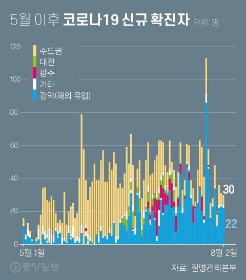 중앙일보