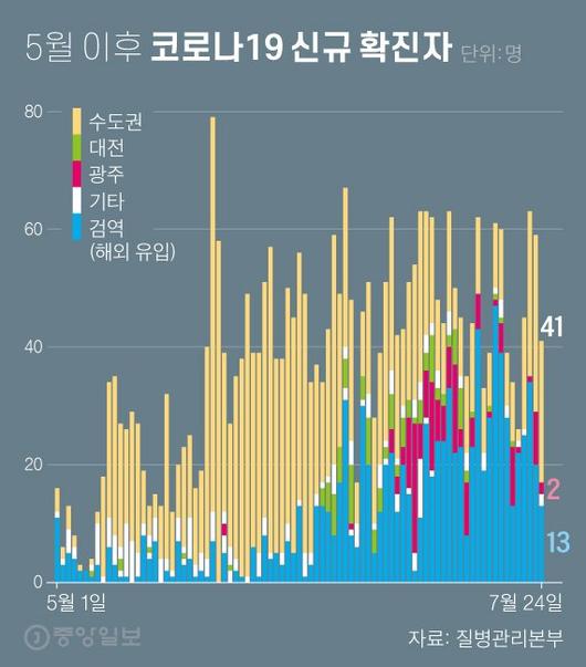 중앙일보