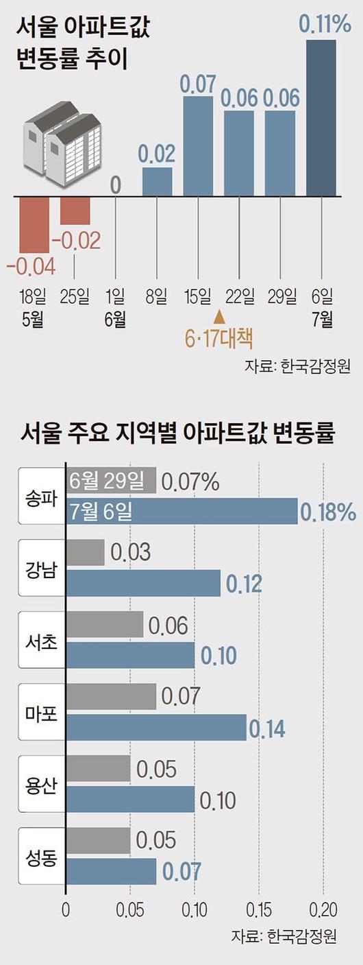 중앙일보