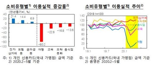 중앙일보