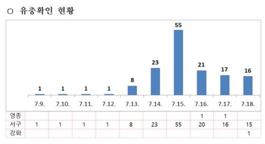 중앙일보