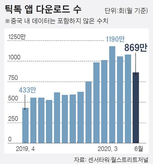 중앙일보