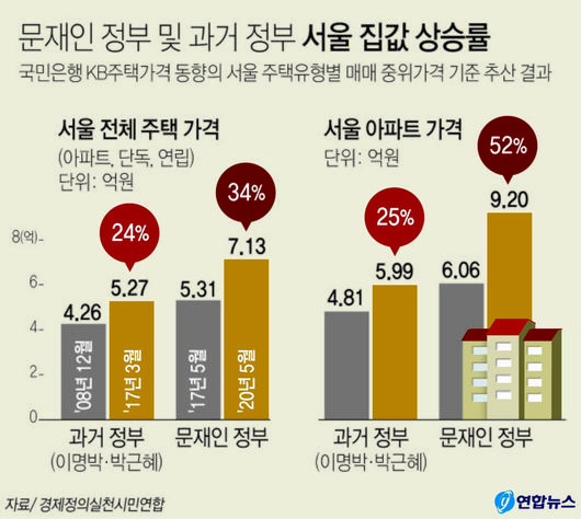 중앙일보