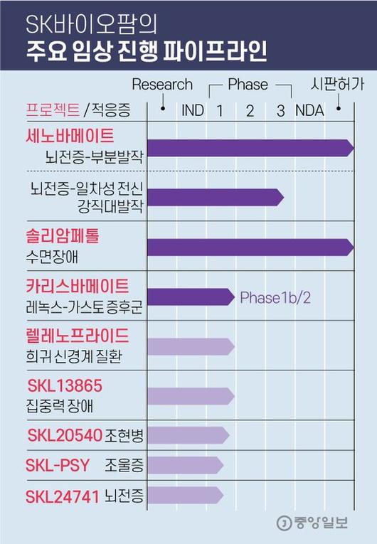 중앙일보