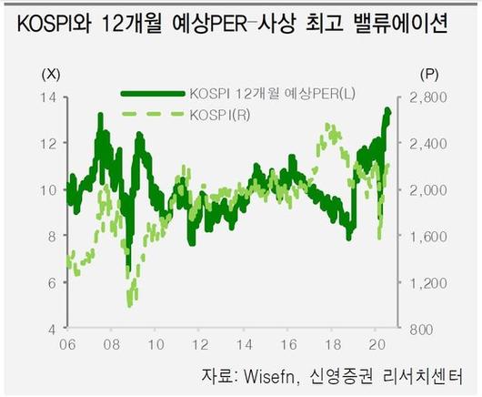 중앙일보