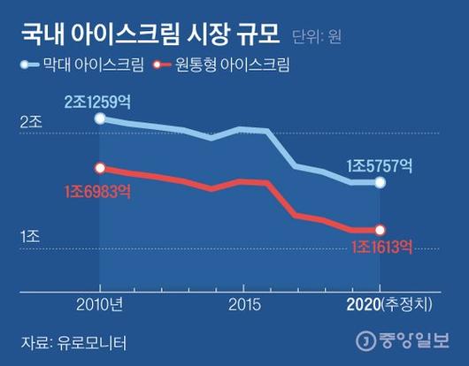 중앙일보