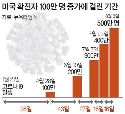 중앙일보