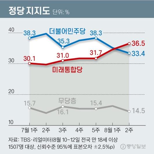 중앙일보