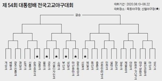 중앙일보