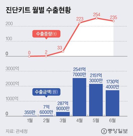 중앙일보