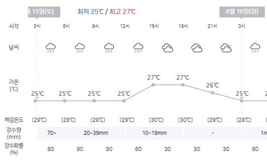 중앙일보