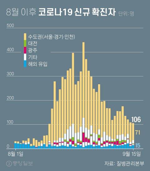 중앙일보