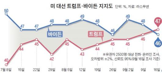 중앙일보