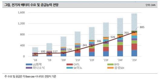 중앙일보