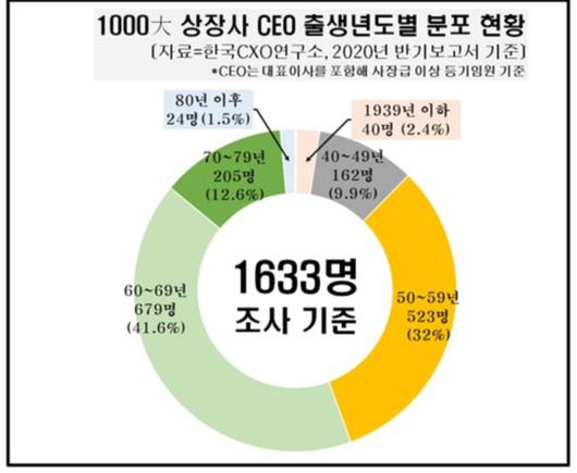 중앙일보