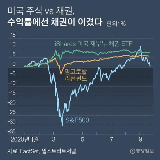 중앙일보