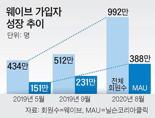 중앙일보