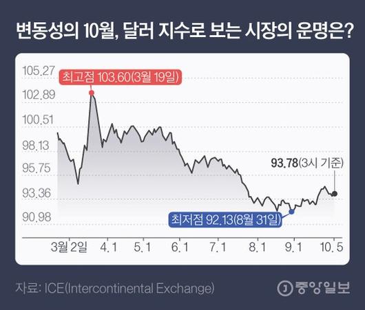 중앙일보