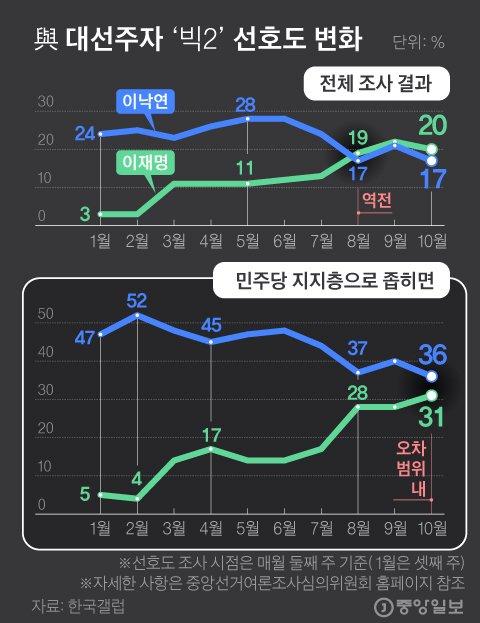 중앙일보