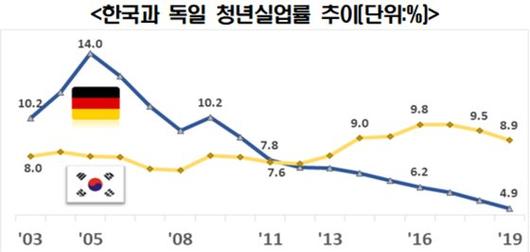 중앙일보