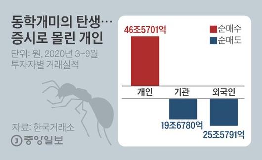 중앙일보