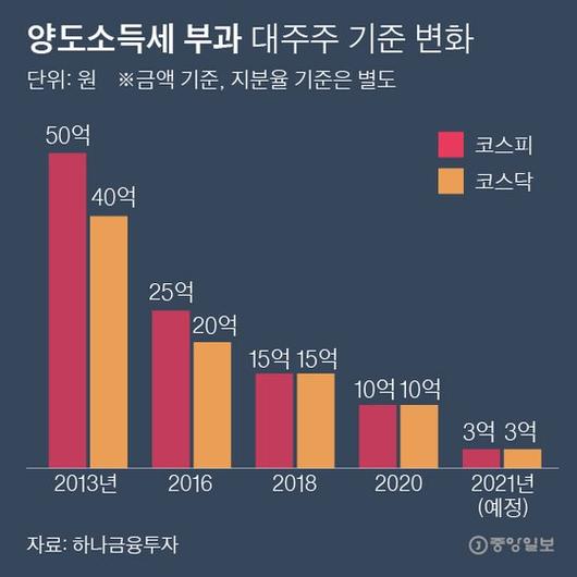 중앙일보