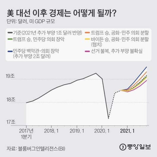 중앙일보