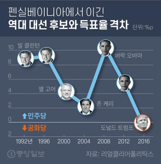 중앙일보