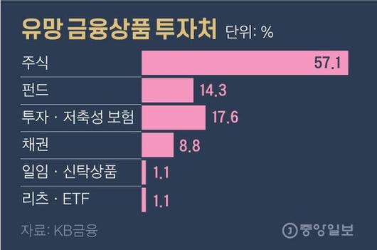 중앙일보