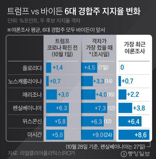 중앙일보