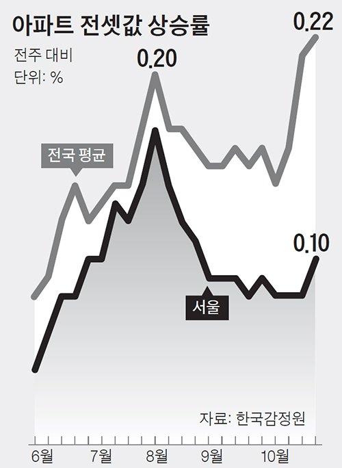 중앙일보