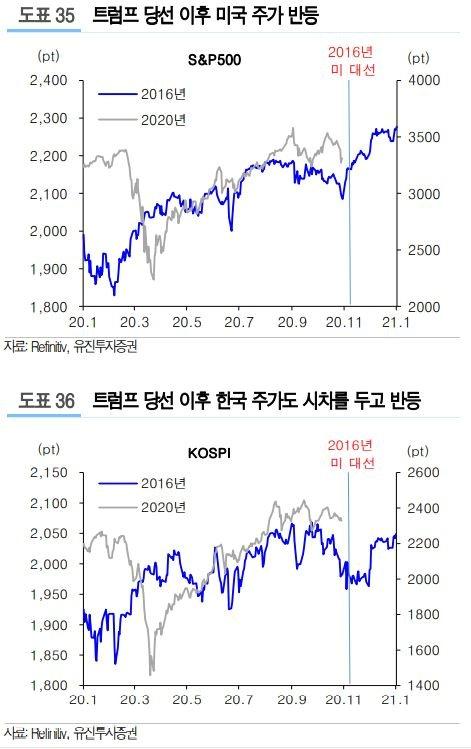 중앙일보