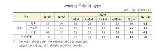 중앙일보