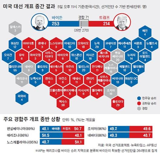 중앙일보