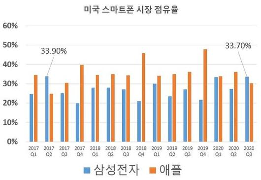 중앙일보