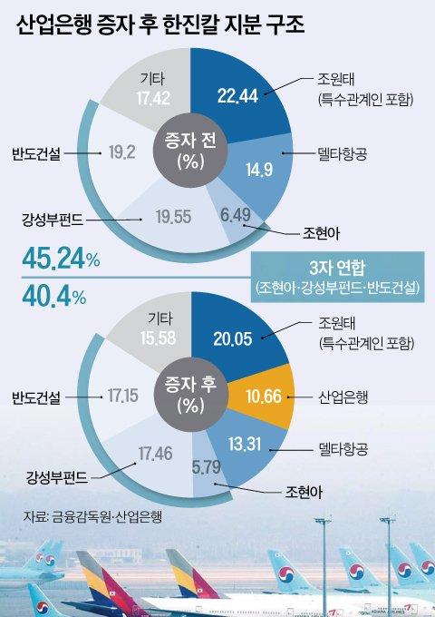 중앙일보