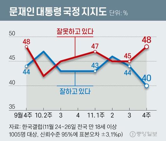 중앙일보