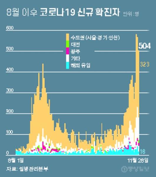 중앙일보