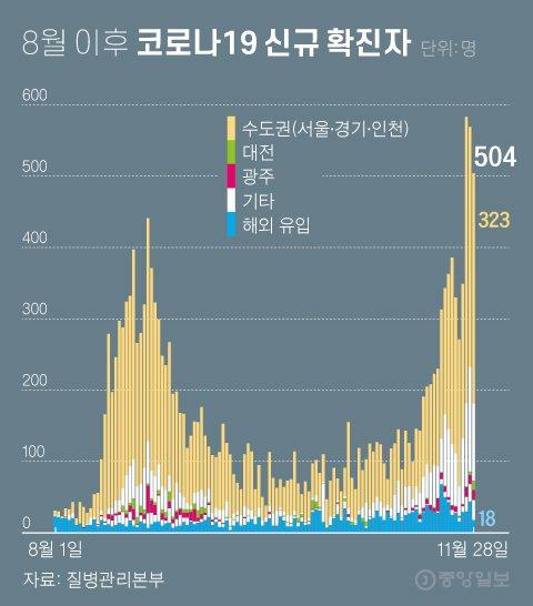 중앙일보