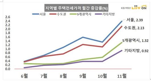 중앙일보