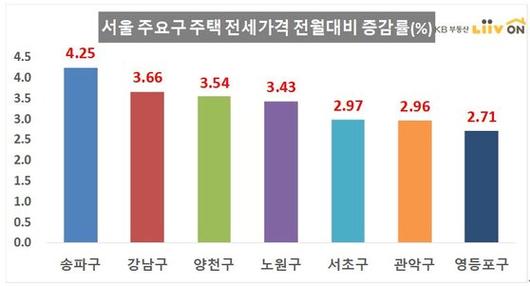 중앙일보