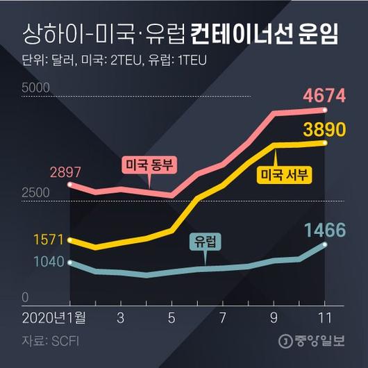 중앙일보