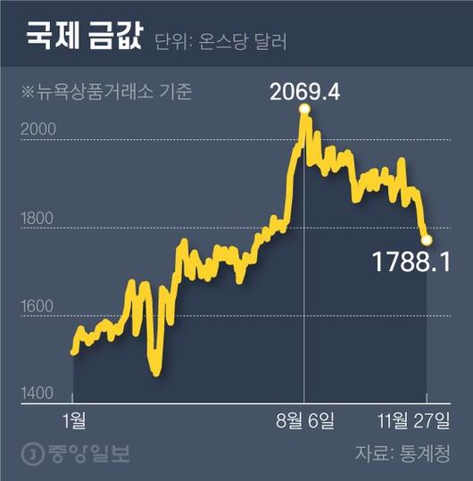 중앙일보