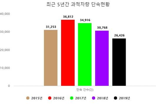 중앙일보