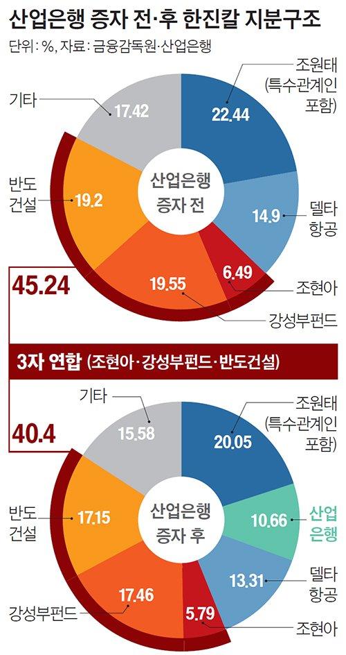 중앙일보