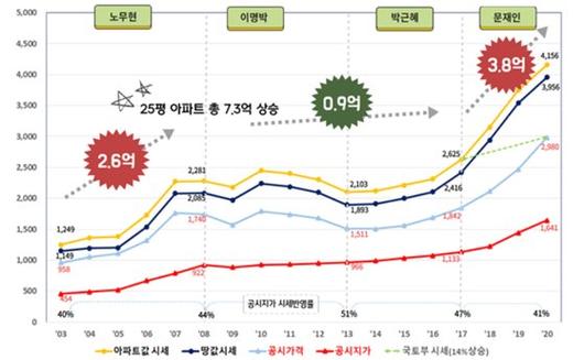 중앙일보